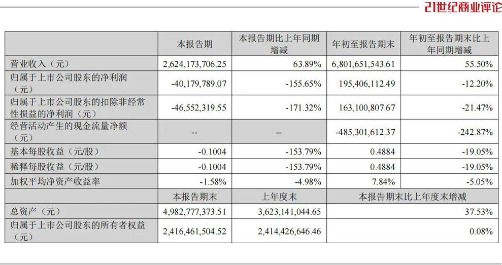 深圳兄弟突围，100亿跨境生意重构