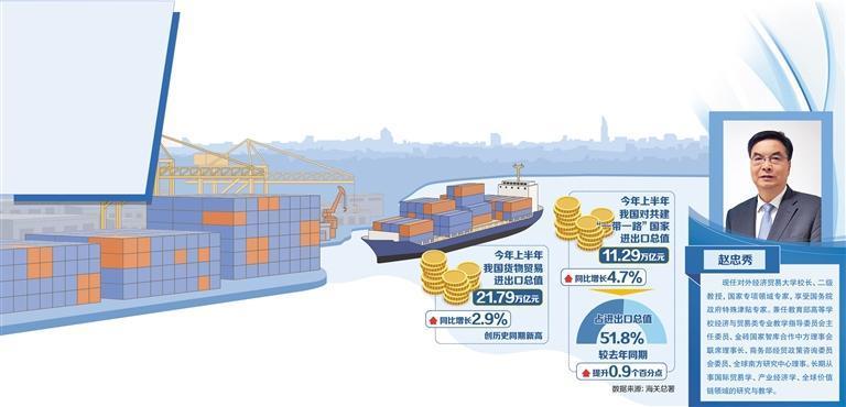 稳住外贸外资基本盘——对话对外经济贸易大学校长赵忠秀